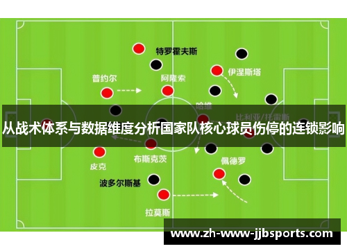 从战术体系与数据维度分析国家队核心球员伤停的连锁影响 从战术体系与数据维度分析国家队核心球员伤停的连锁影响