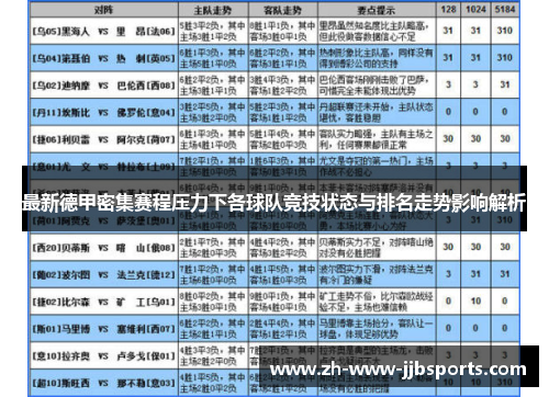 最新德甲密集赛程压力下各球队竞技状态与排名走势影响解析 最新德甲密集赛程压力下各球队竞技状态与排名走势影响解析